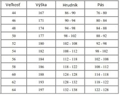 Classic Winter + K Long KRT - Téli Munkavédelmi kabát